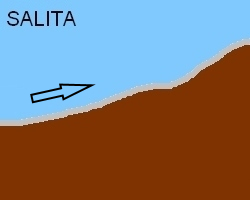 salita
